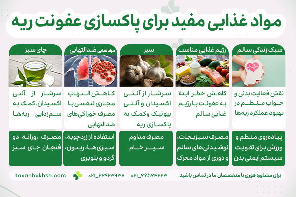 برای-عفونت-ریه-چه-بخوریم-اینفوگرافیک