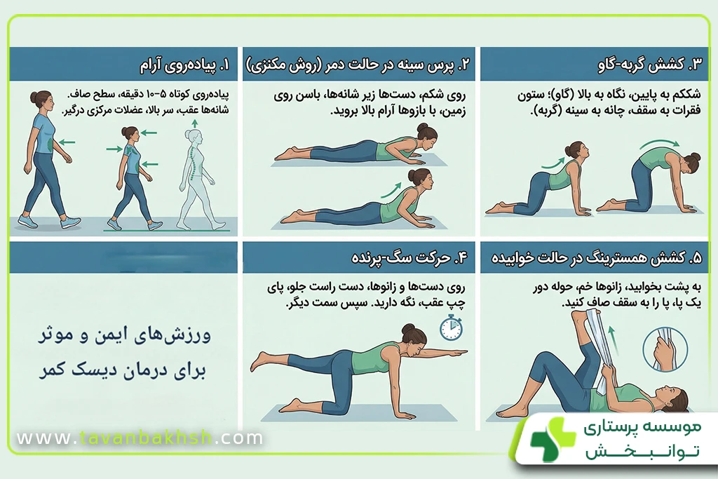 ورزش برای درمان خانگی دیسک کمر